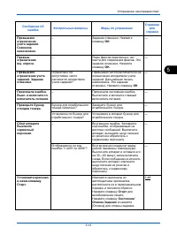 Страница 168