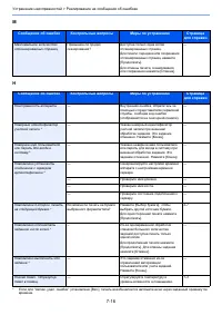 Страница 146