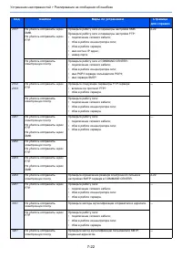Страница 152
