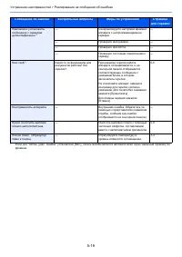 Страница 133