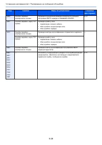 Страница 140