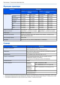 Страница 163