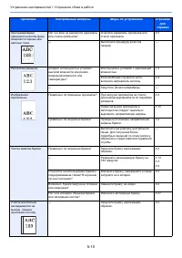 Страница 145