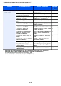 Страница 150