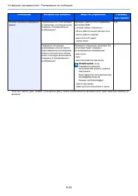 Страница 158