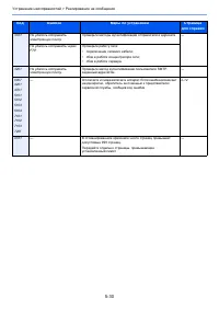 Страница 165