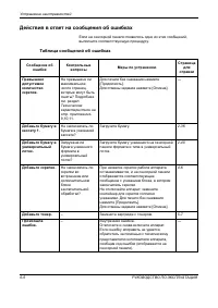 Страница 200