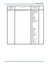 Страница 104