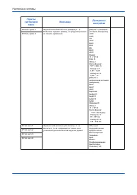 Страница 105