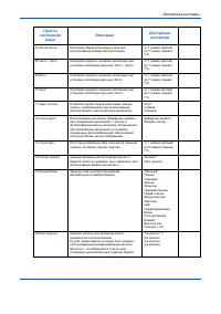 Страница 102