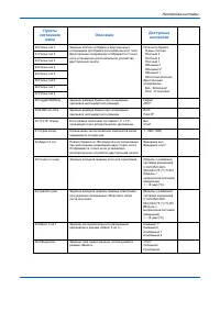 Страница 106