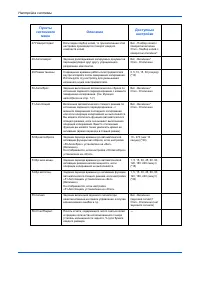 Страница 107