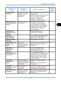 Страница 115