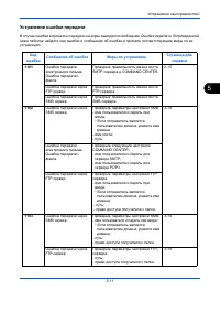 Страница 119