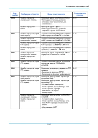 Страница 120