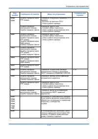 Страница 121