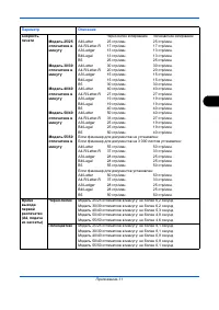 Страница 149