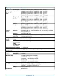 Страница 150