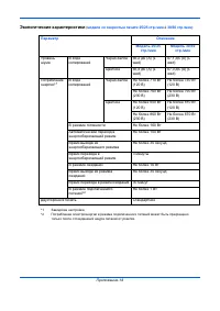 Страница 156
