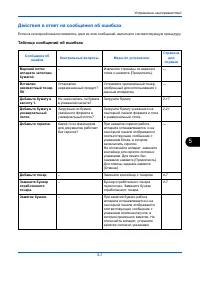 Страница 119