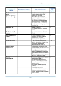 Страница 122