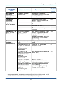 Страница 172