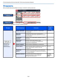 Страница 147