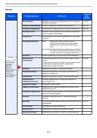 Страница 151