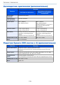 Страница 260