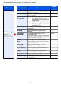 Страница 145