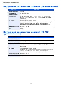 Страница 265