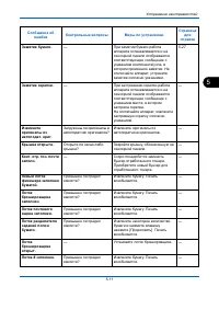 Страница 171