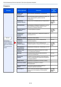 Страница 157