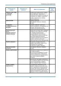 Страница 116