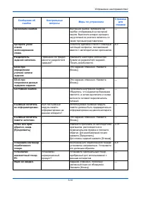 Страница 118
