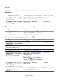 Страница 140