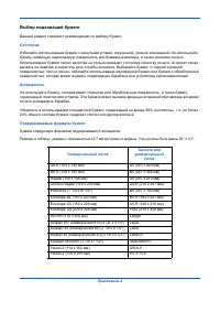 Страница 142