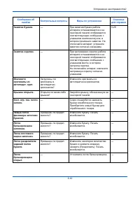 Страница 168