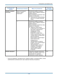 Страница 174