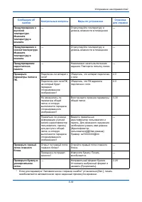 Страница 176
