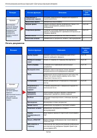 Страница 156