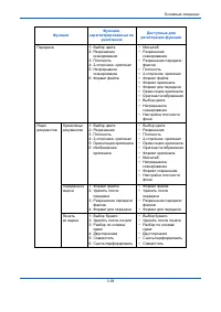 Страница 128