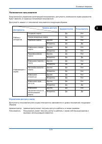 Страница 121