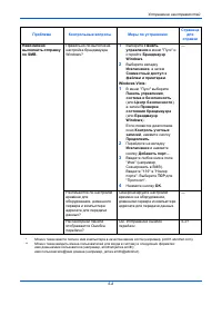 Страница 166