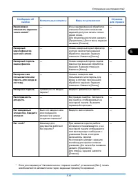 Страница 171