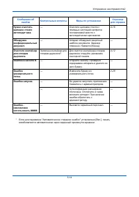 Страница 172