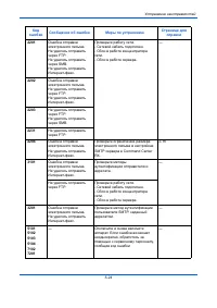 Страница 182