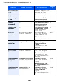 Страница 208