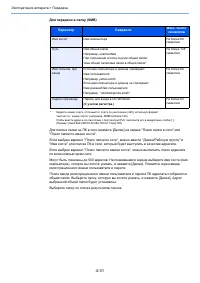 Страница 129