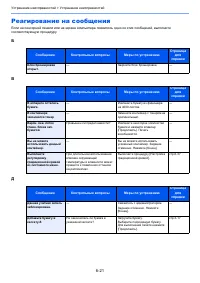 Страница 195